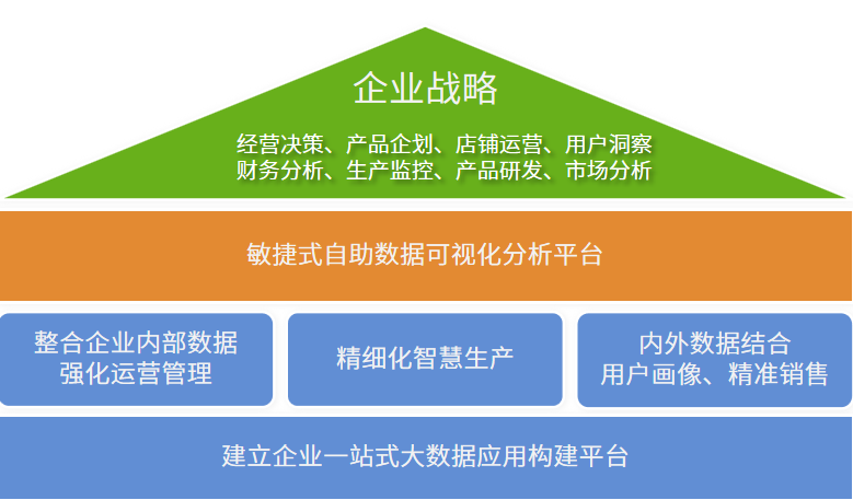 制造业解决方案-业务架构图