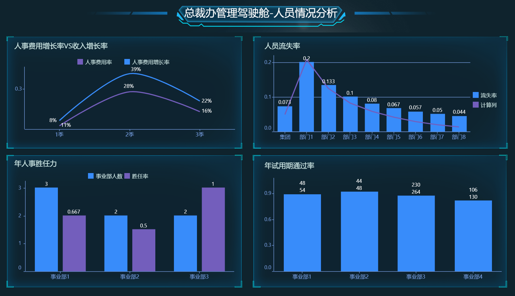 数据分析师的成长路线是怎么样的?