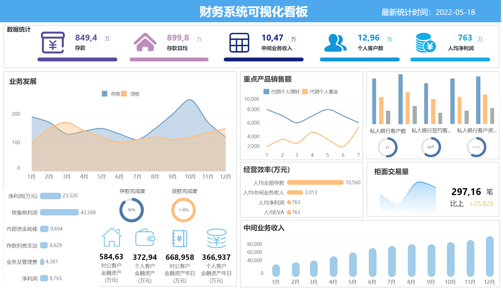 <b>永洪科技持续助力金融信创，加速金融产业国产化建设</b>