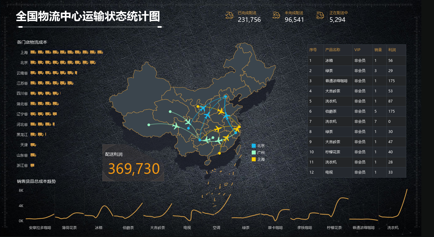 <b>公司已经有报表工具了还需要BI报表工具吗</b>