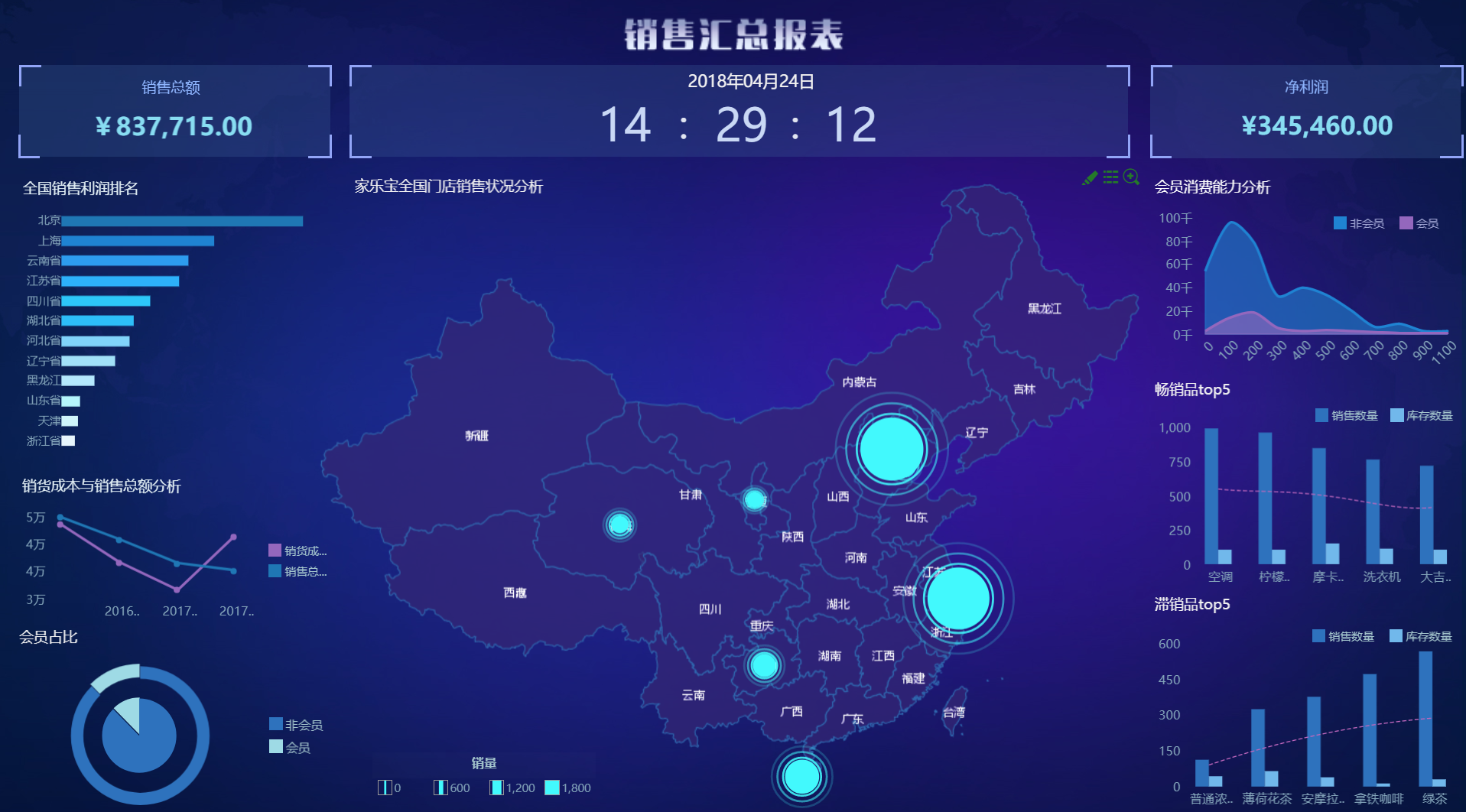 <b>为什么说大数据分析软件对销售人员很重要？</b>