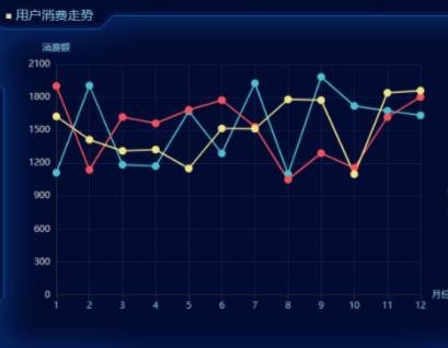 <b>BI工具数据可视化效果哪家好?永洪bi产品您值得拥有</b>