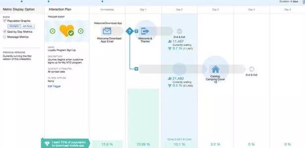 帮你全面了解5大类数据产品-数据分析网