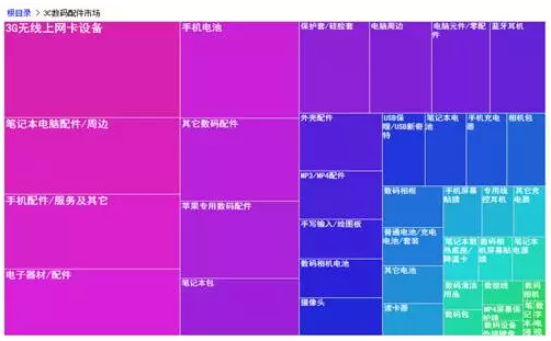 如何有效地对数据进行可视化-数据分析网