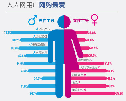数据可视化常用的五种方式及案例分析-数据分析网