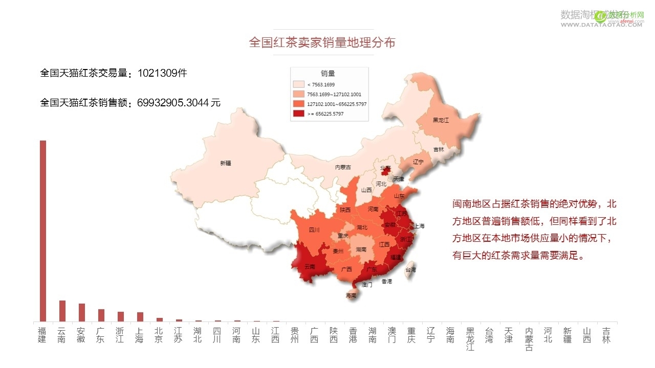 天猫全国红茶销售报告（含报告下载)-数据分析网