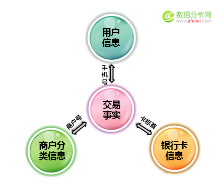 互联网征信中的信用评分模型-数据分析网