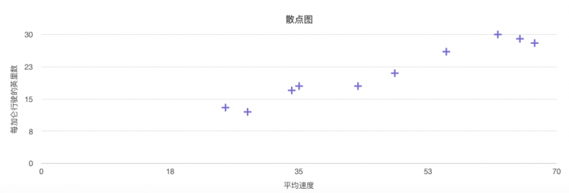 数据可视化：常用图表类型-数据分析网