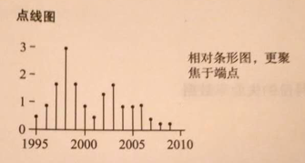 数据可视化：常用图表类型-数据分析网
