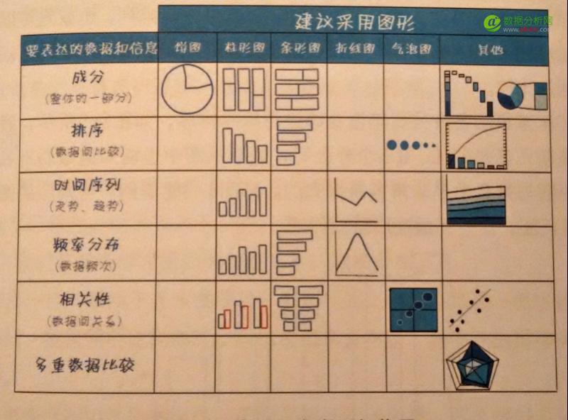 数据可视化：常用图表类型-数据分析网