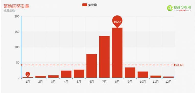 数据可视化：常用图表类型-数据分析网