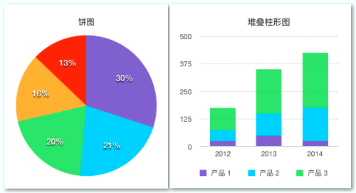 数据可视化：常用图表类型-数据分析网