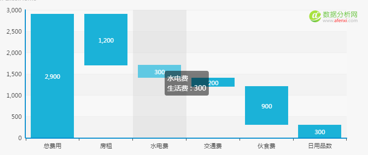 数据可视化：常用图表类型-数据分析网