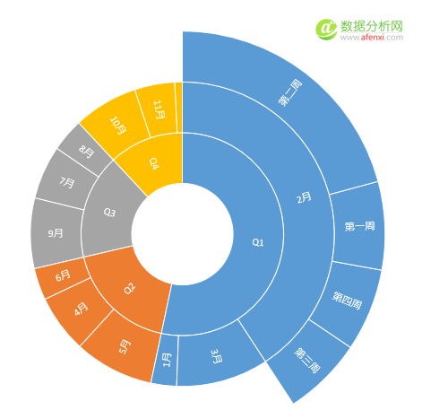 数据可视化：常用图表类型-数据分析网