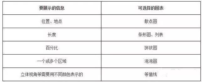 数据可视化：常用图表类型-数据分析网