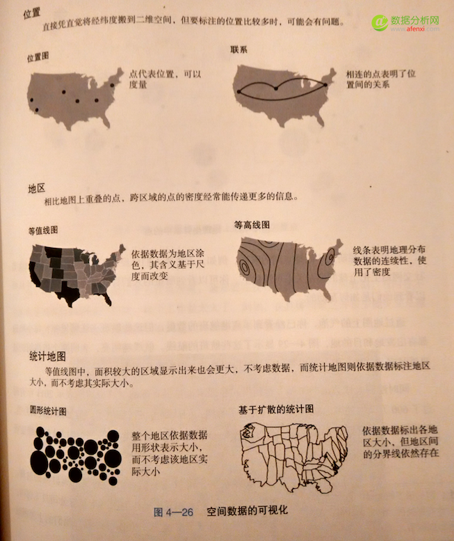 数据可视化：常用图表类型-数据分析网