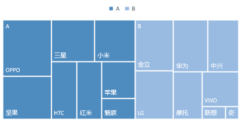 数据可视化：常用图表类型-数据分析网