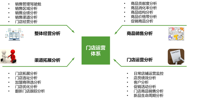 做好数据分析能够避免重蹈瑞幸咖啡的覆辙