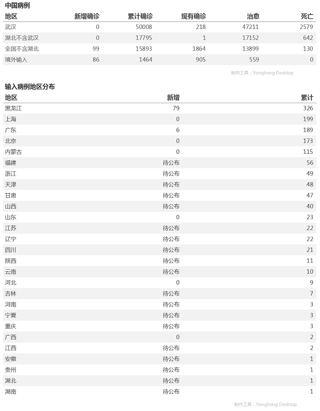 4月14日疫情播报