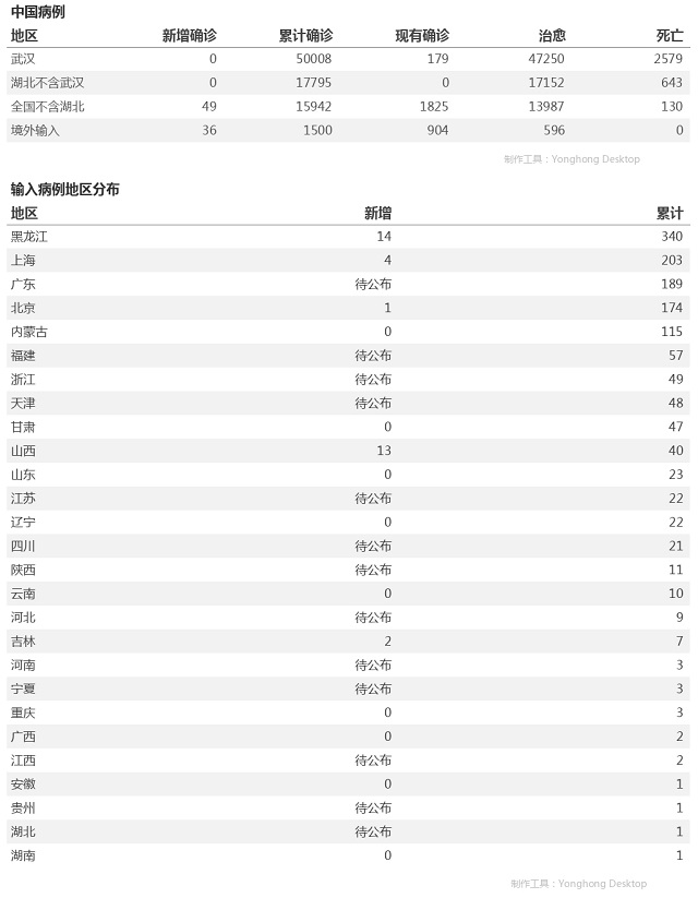 4月15日疫情播报