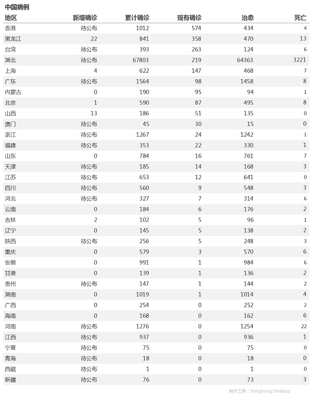 4月15日疫情播报