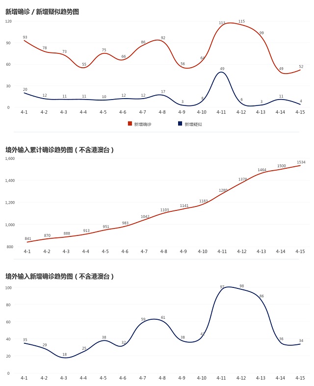 4月16日疫情播报