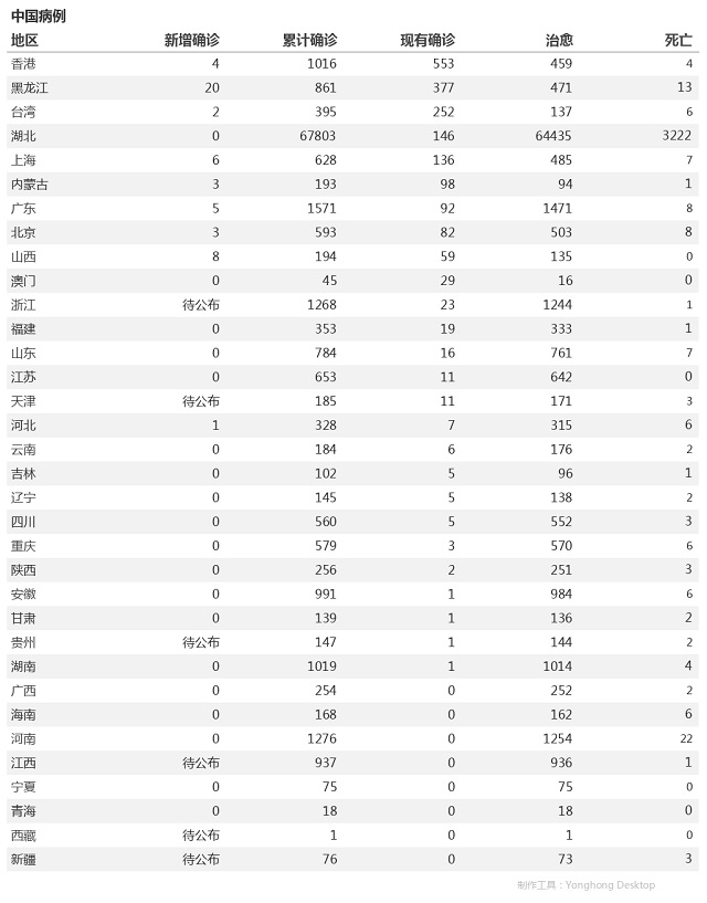 4月16日疫情播报