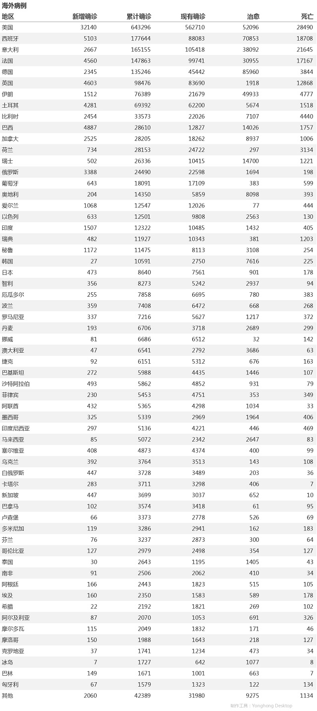 4月16日疫情播报