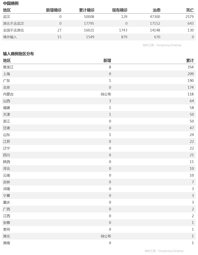 4月17日疫情播报