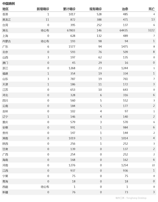 4月17日疫情播报