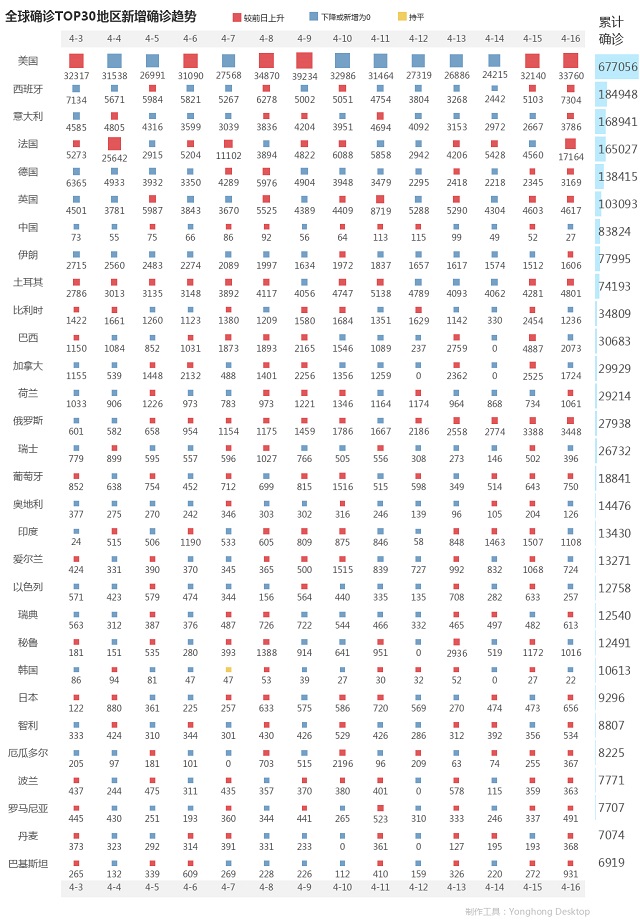 4月17日疫情播报