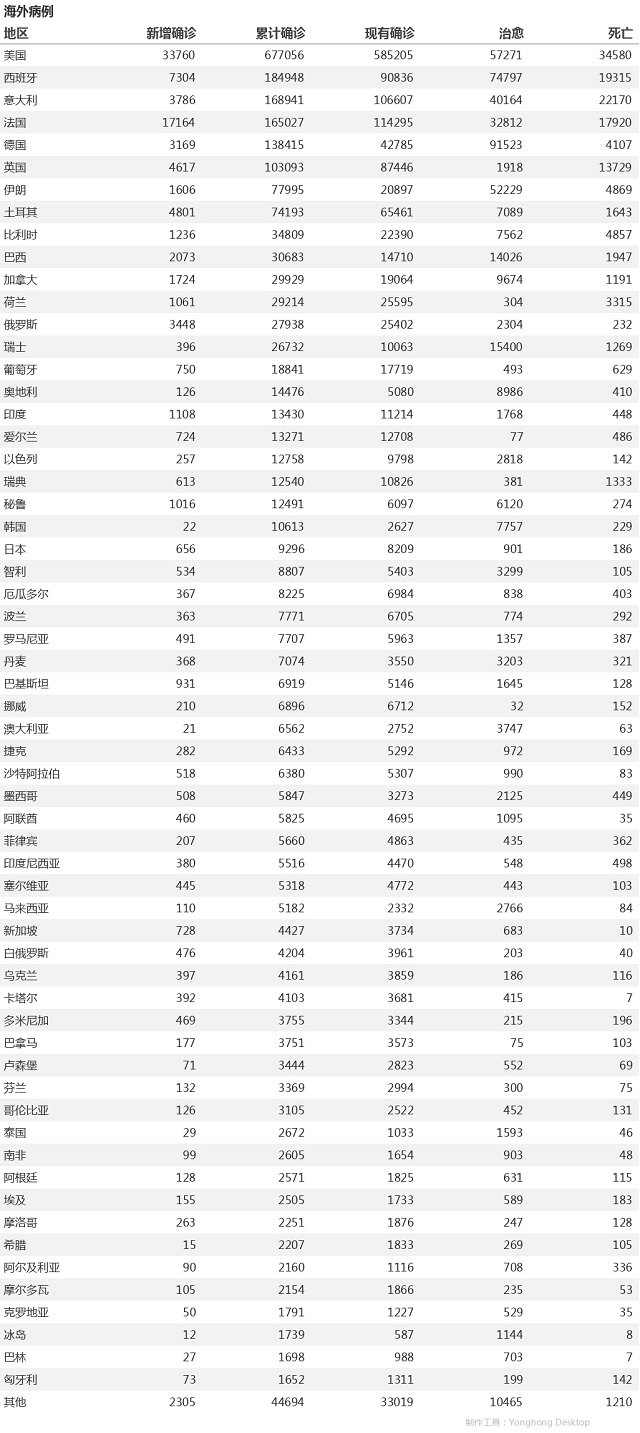 4月17日疫情播报