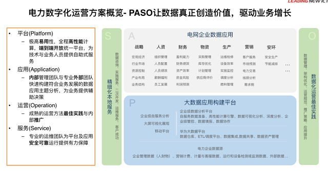 永洪携手华为共推电力行业大数据平台建设及数字化运营联合方案