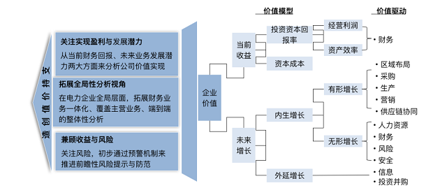 永洪携手华为共推电力行业大数据平台建设及数字化运营联合方案