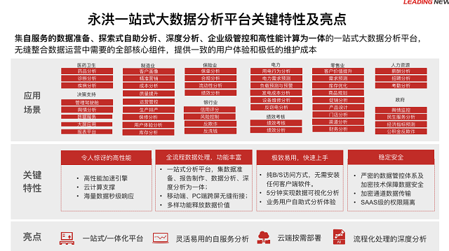 永洪携手华为共推电力行业大数据平台建设及数字化运营联合方案