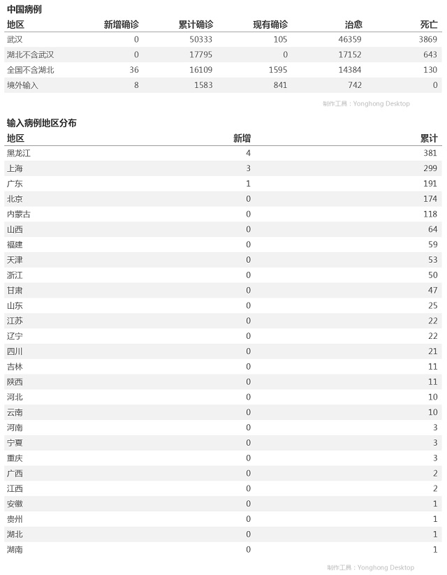 4月20日疫情播报