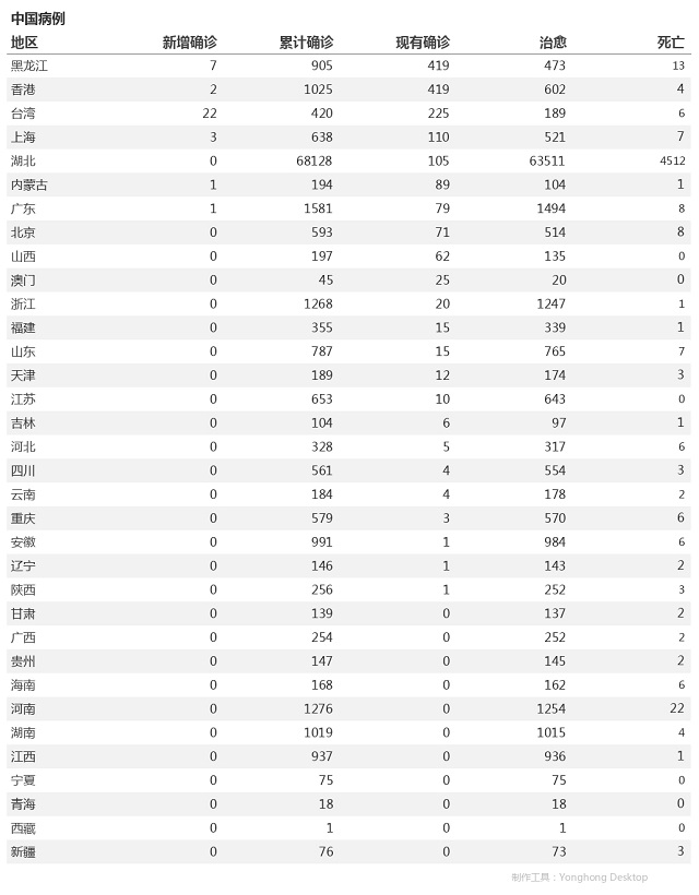 4月20日疫情播报