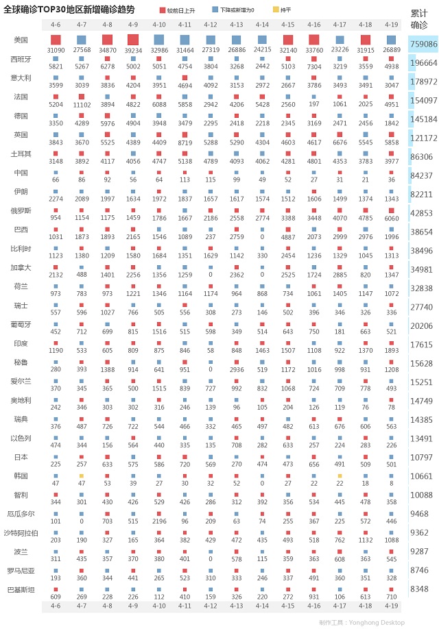 4月20日疫情播报