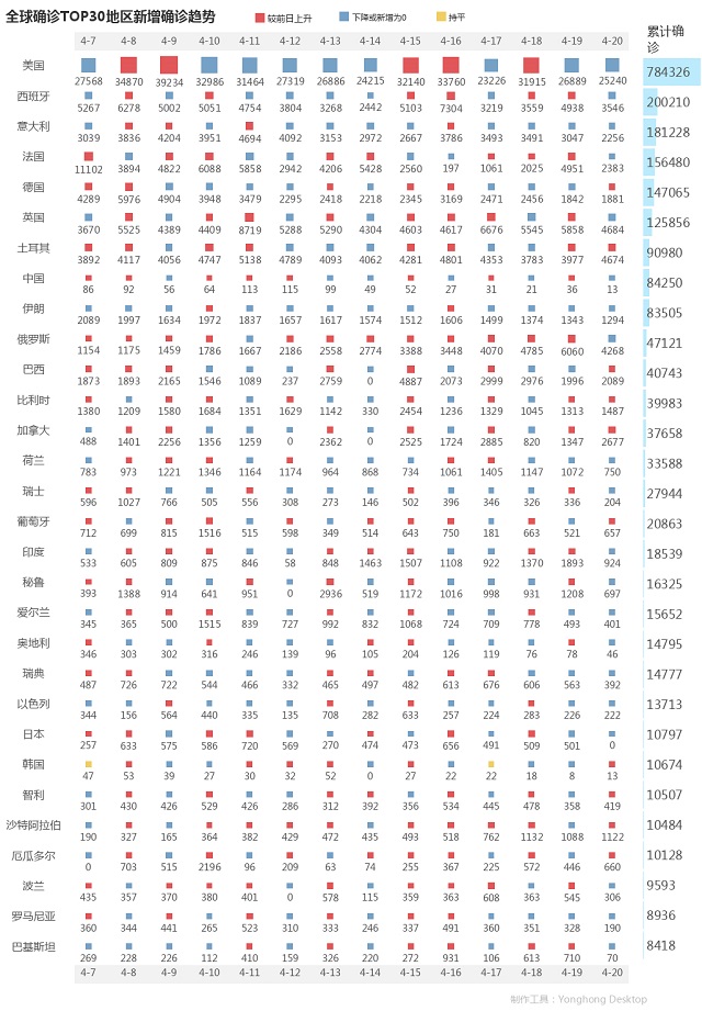 4月21日疫情播报