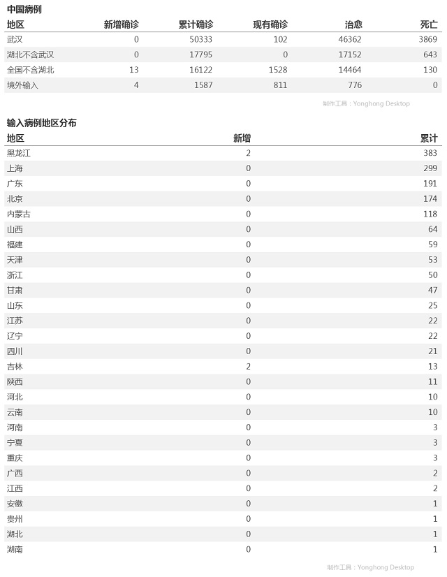 4月21日疫情播报