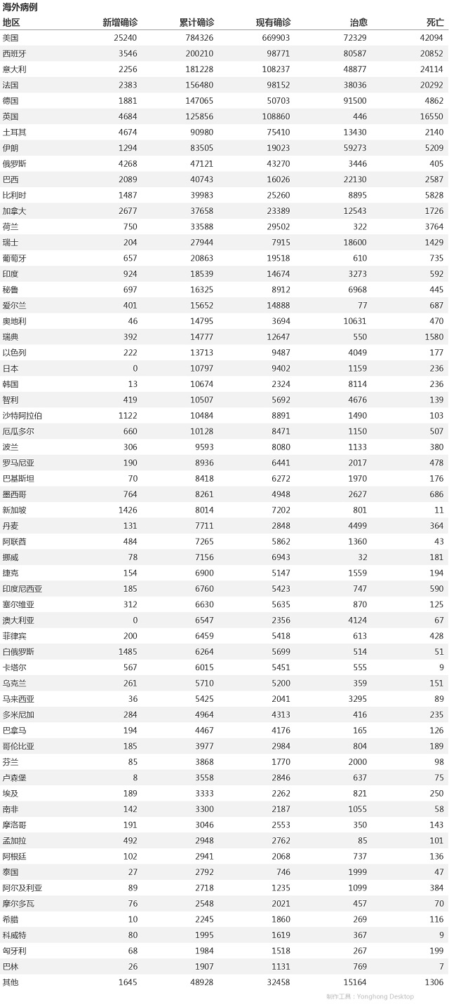 4月21日疫情播报