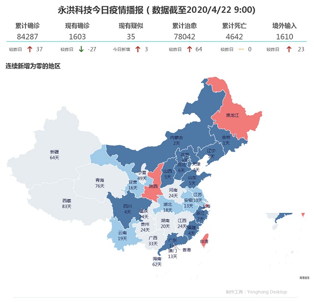 4月22日疫情播报