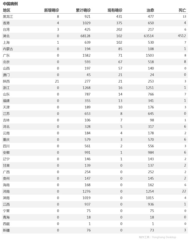 4月22日疫情播报