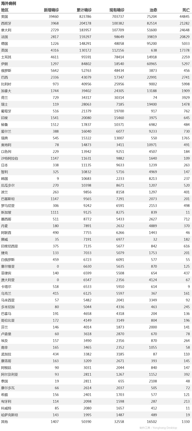 4月22日疫情播报