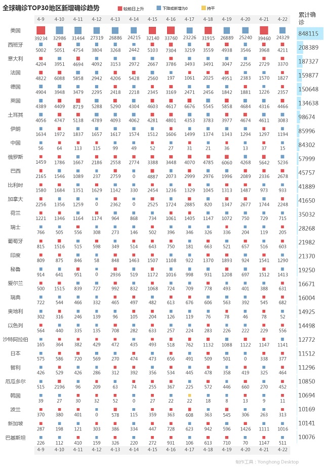 4月23日疫情播报
