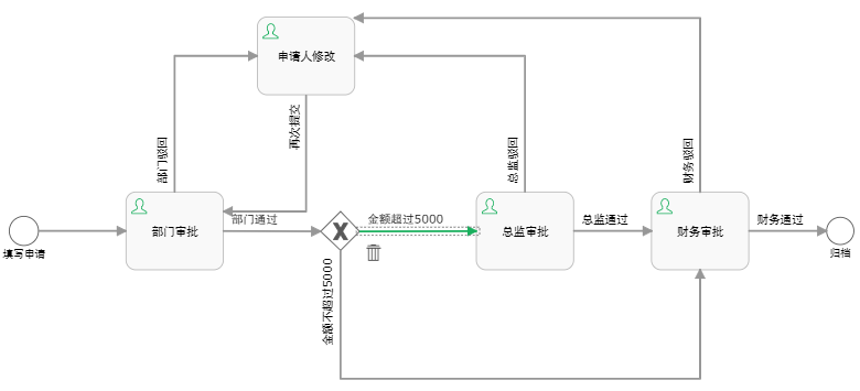 化繁为简，一招解决数据上报审批问题！