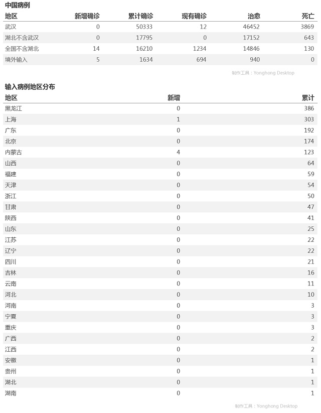 4月26日疫情播报