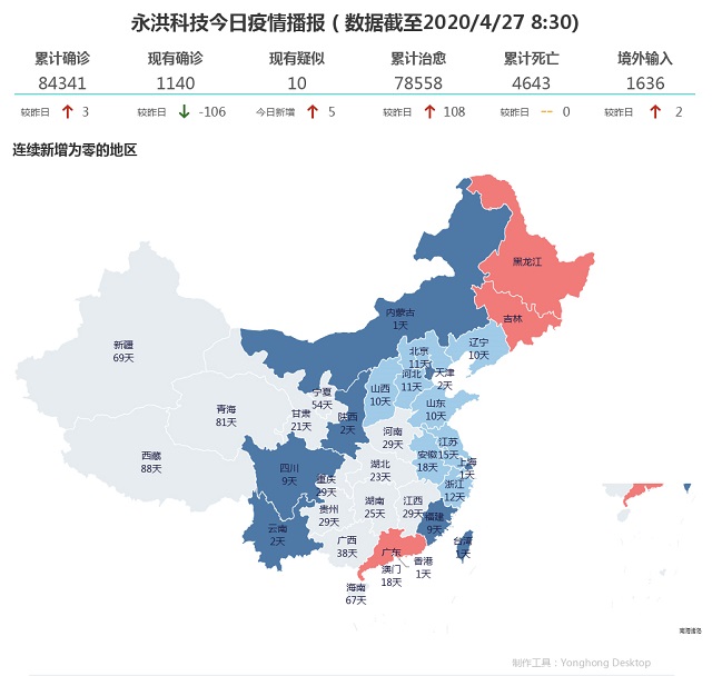 4月27日疫情播报