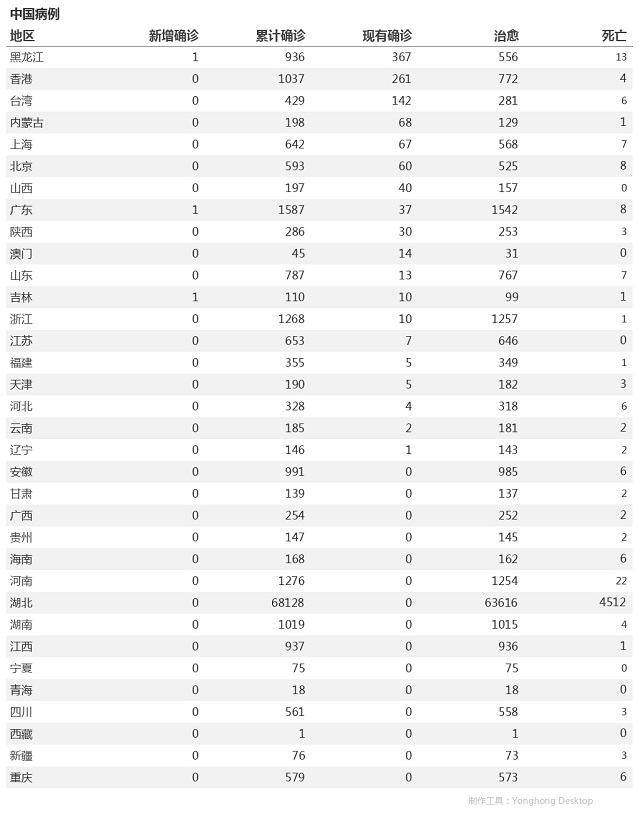 4月27日疫情播报