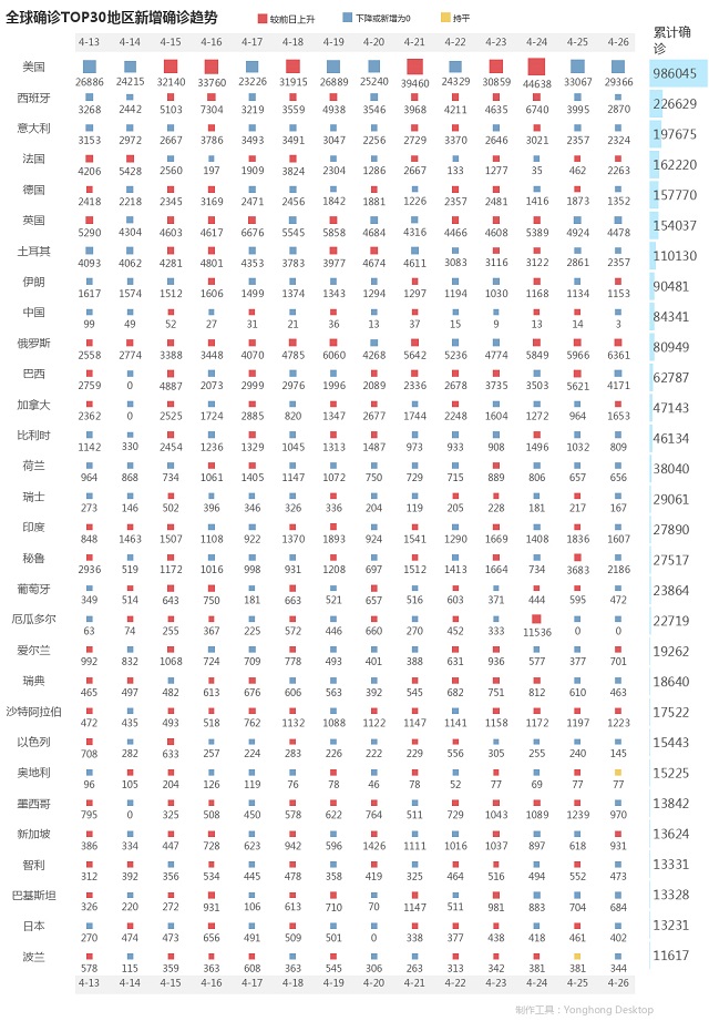 4月27日疫情播报